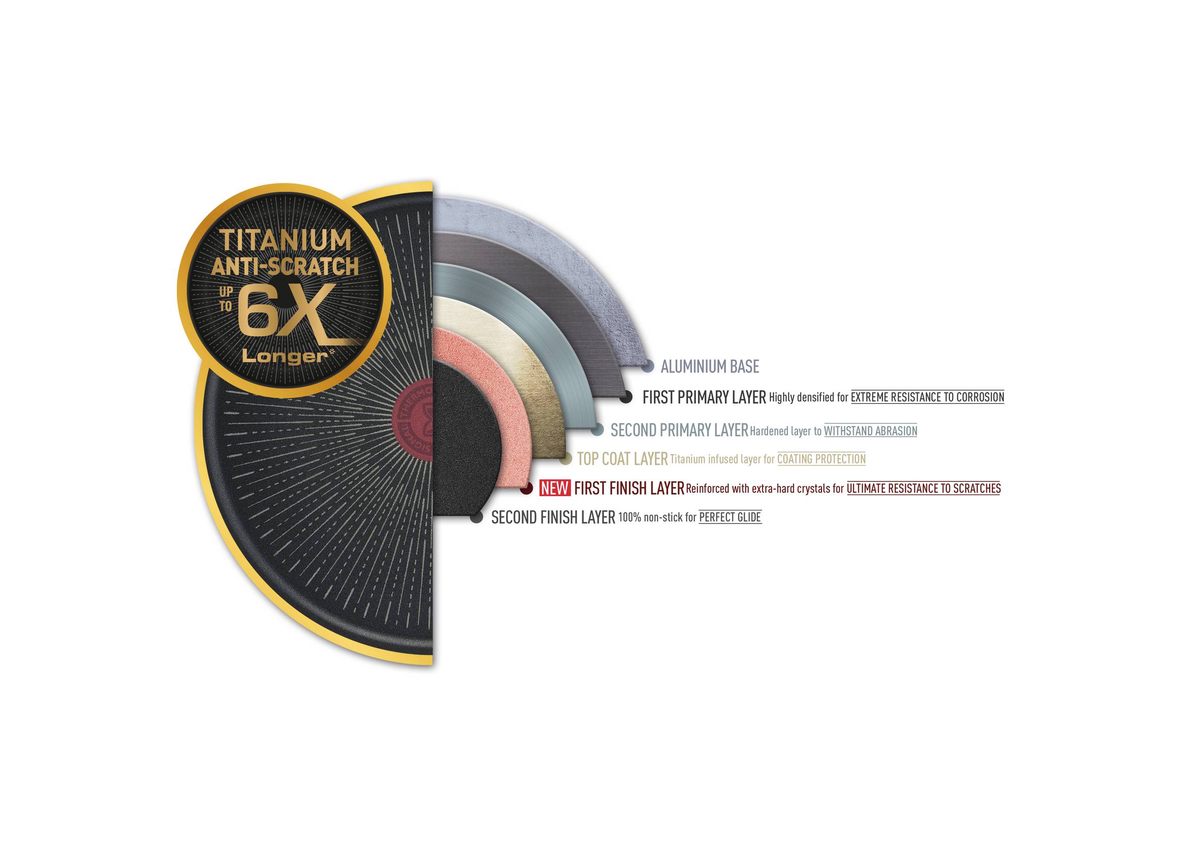 Panvica Tefal Unlimited G2550672 28 cm