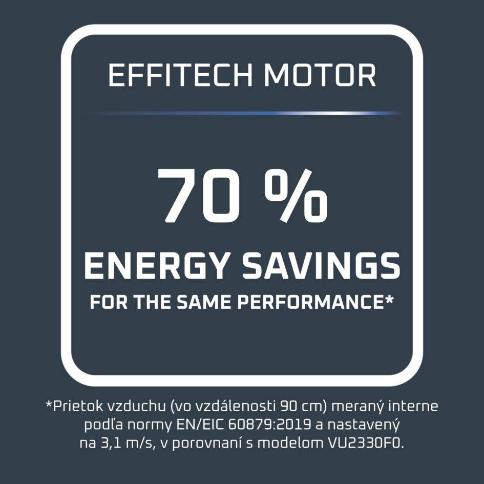 QV2540F0 Turbo Swift Compact, stolný ventilátor, Rowenta